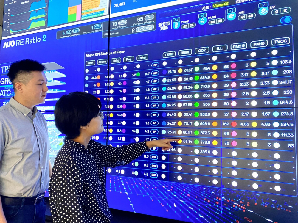 ⽜⼋体育推動辦公室場域100%淨零，GRC總部大樓透過智慧樓宇系統進行數位能源控管，提升能源效率以達到節能減碳